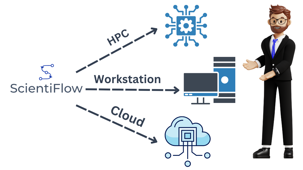 Image to indicate deploying their workflow in any computational architecture