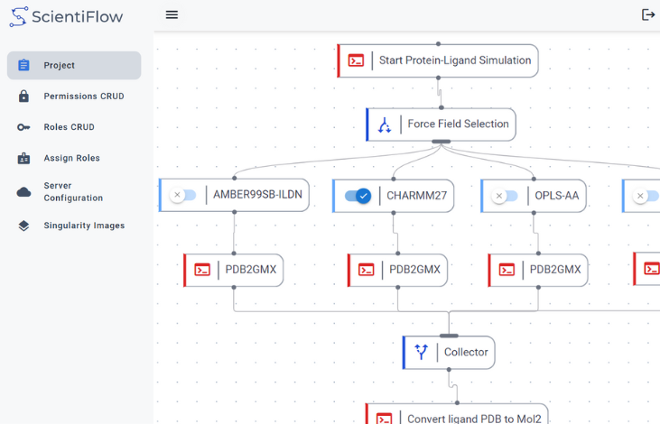 Scientiflow dashboard image