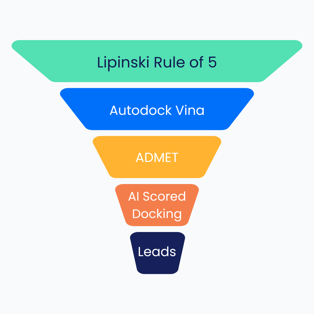 Virtual Drug Screening