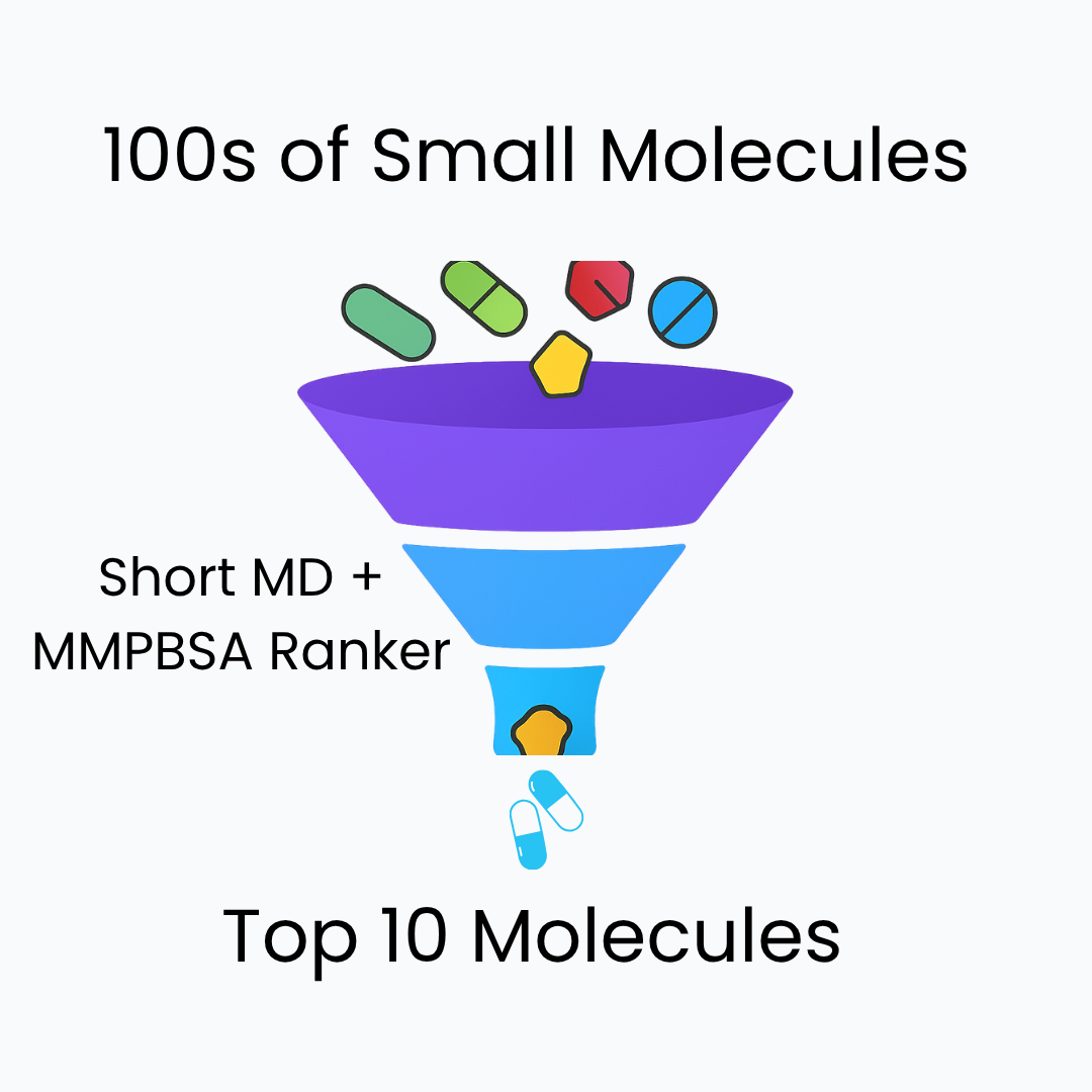 Short MD + MM-PBSA Ranker