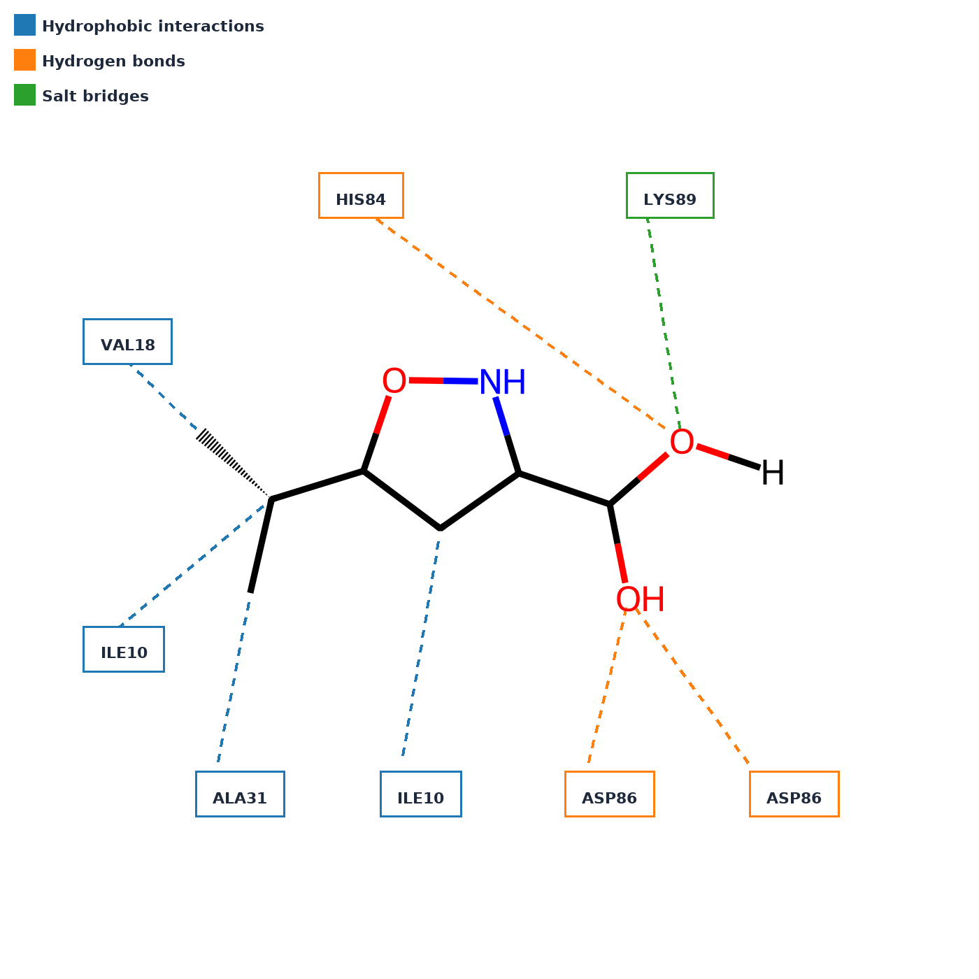 Example 2D Interaction