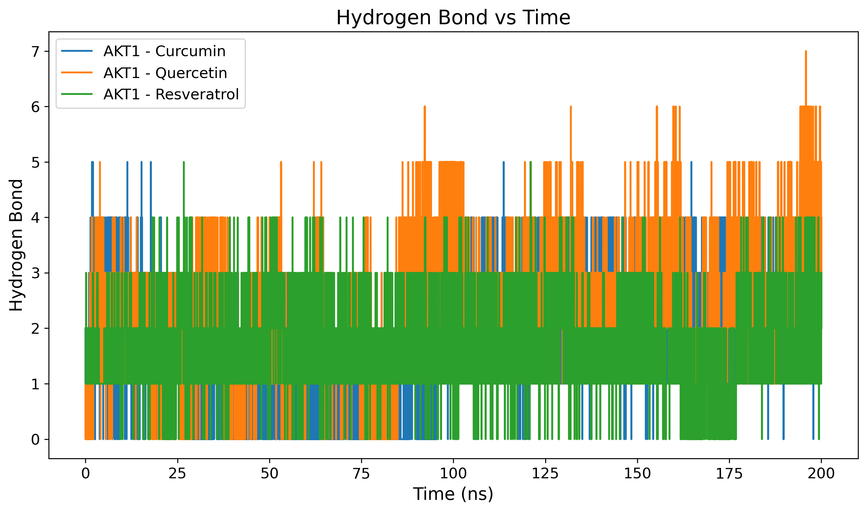 Hydrogen Bond Profiling