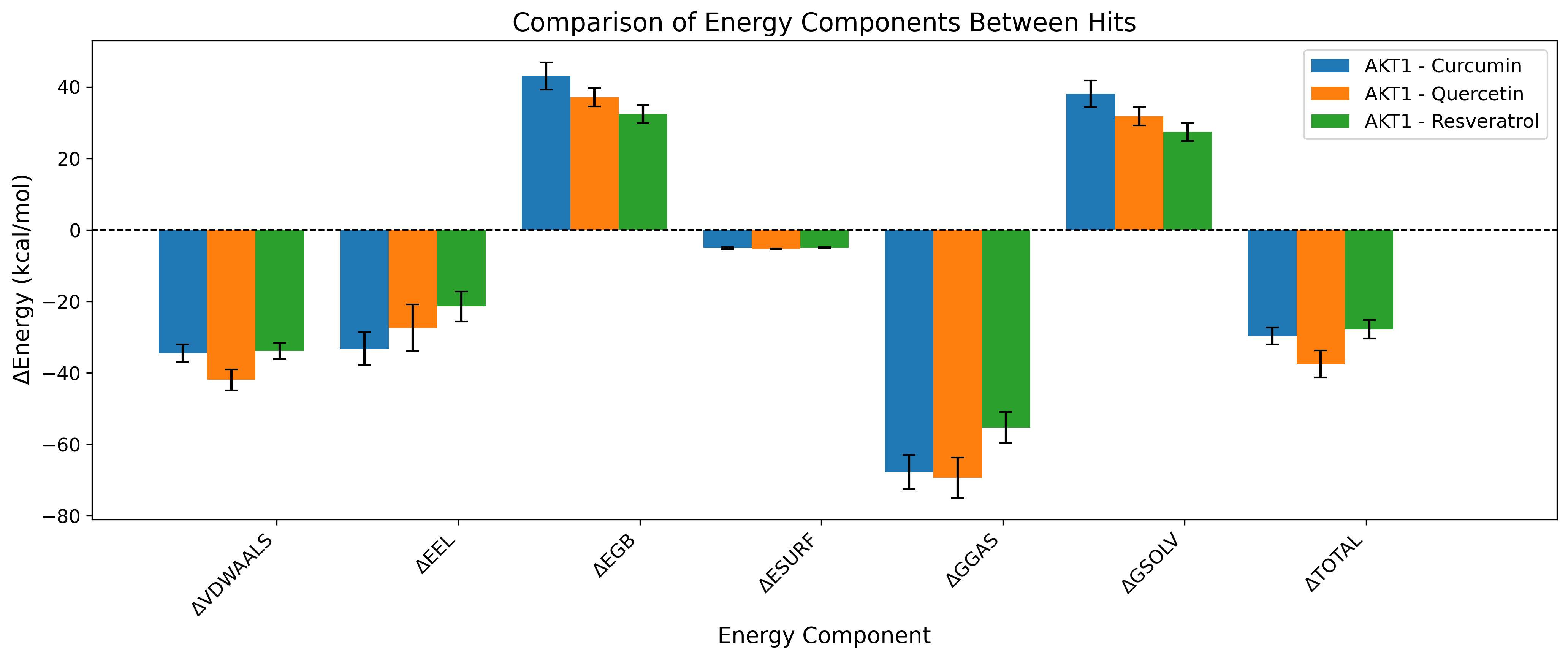 Binding Free Energy