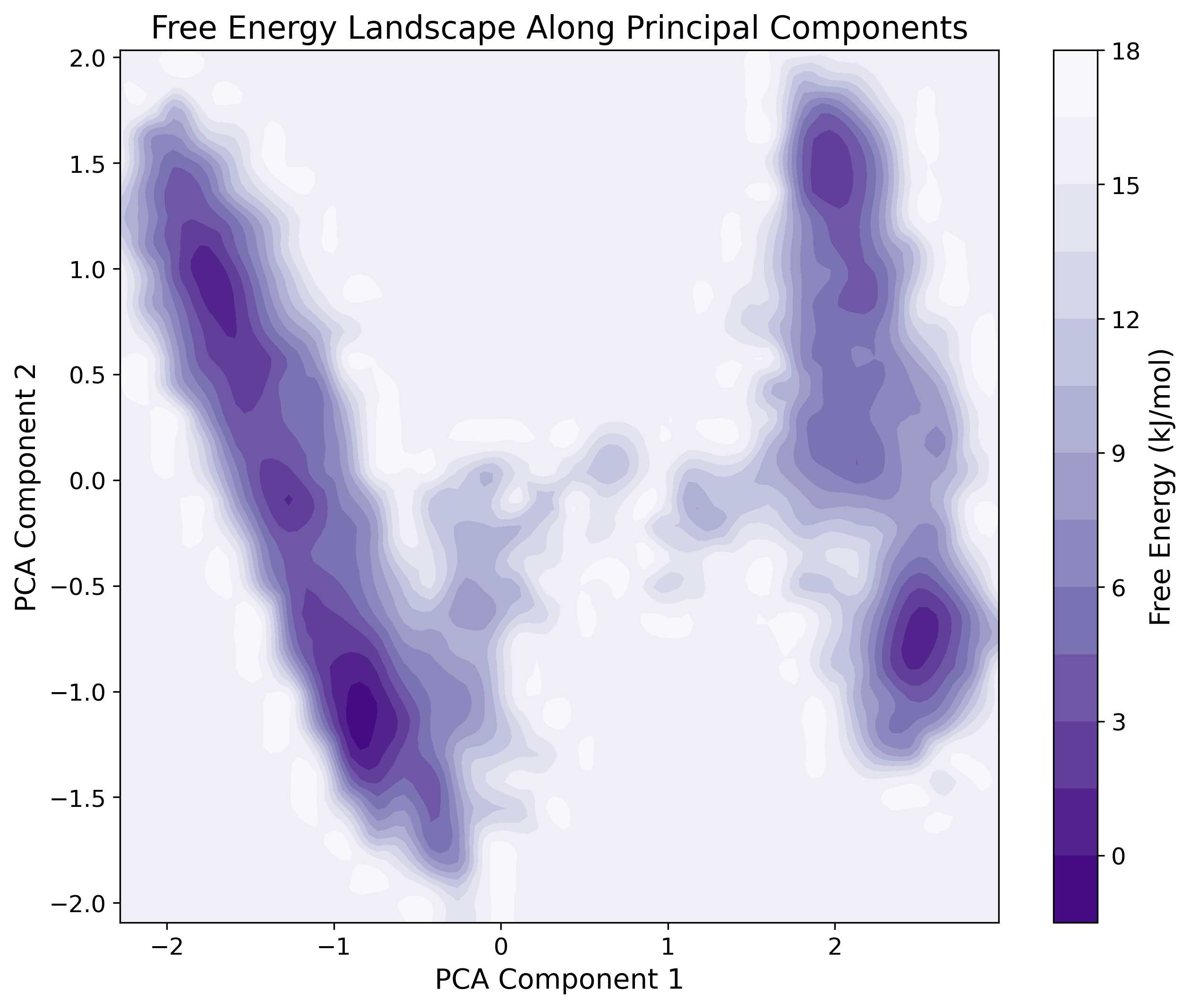 Principal Component Analysis
